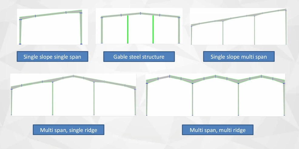 5 types of steel structural workshop 5 types of steel structural workshop